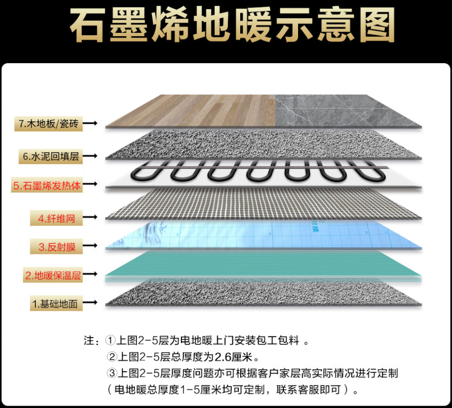葫芦岛 石墨烯电地暖公司哪家好？施工质量核心标准